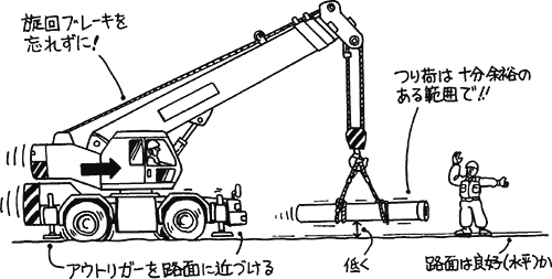 一般社団法人日本クレーン協会 春夏秋冬の最新作商品 吊りクレーン 工具/メンテナンス