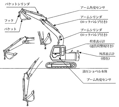 ユンボ 張り付い 部品 ショベルカー